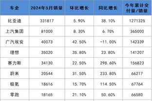 kaiyun体育网页版入口截图2